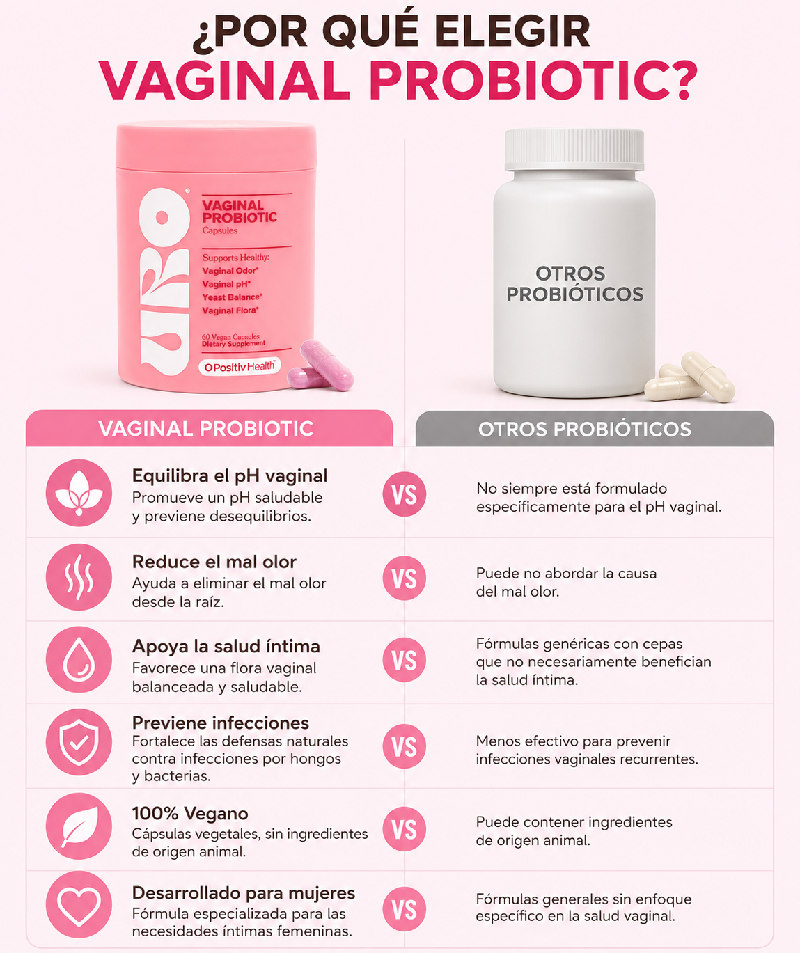 Probióticos URO para Mujeres